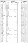 Nebraska, U.S., Index to Marriages, 1909-1955