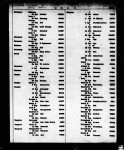 New York State, Birth Index, 1881-1942
