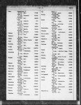 New York State, Birth Index, 1881-1942