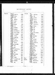 New York State, Marriage Index, 1881-1967