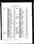 New York State, Marriage Index, 1881-1967