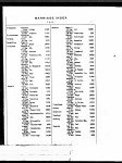 New York State, Marriage Index, 1881-1967
