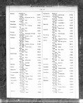 New York State, Marriage Index, 1881-1967