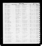 New York, Death Index, 1880-1956