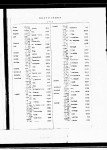 New York, Death Index, 1880-1956