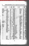 New York, New York, Birth Index, 1910-1965
