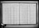 New York, U.S., State Census, 1915