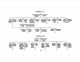 North America, Family Histories, 1500-2000