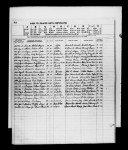 North Carolina, Birth Indexes, 1800-2000 North Carolina, Birth Indexes, 1800-2000