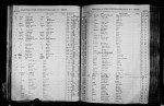 North Carolina, Birth Indexes, 1800-2000 North Carolina, Birth Indexes, 1800-2000