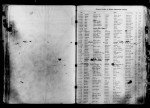 North Carolina, Birth Indexes, 1800-2000 North Carolina, Birth Indexes, 1800-2000
