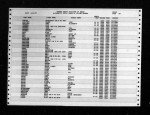 North Carolina, Birth Indexes, 1800-2000
