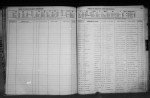 North Carolina, Birth Indexes, 1800-2000