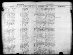 North Carolina, Marriage Records, 1741-2011