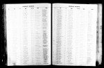 North Carolina, Marriage Records, 1741-2011