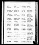 North Carolina, Marriage Records, 1741-2011