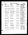 North Carolina, Marriage Records, 1741-2011