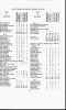 North Carolina, U.S., State Census, 1784-1787