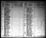 North Dakota, Territorial and State Censuses, 1885, 1915, 1925
