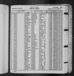 Ohio, Death Records, 1908-1932, 1938-2007
