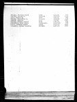 Oregon, Death Index, 1898-2008