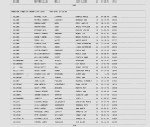 Oregon, Marriage Indexes, 1906-2009