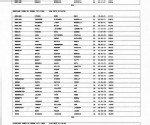 Oregon, U.S., Marriage Indexes, 1906-2009