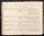 Pomerania, Germany, Parish Register Transcripts, 1544-1883