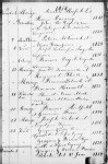 Quebec, Canada, Notarial Records, 1637-1935