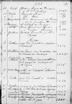 Quebec, Canada, Notarial Records, 1637-1935