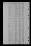 South Dakota, Death Index, 1879-1955