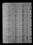 South Dakota, Death Index, 1879-1955