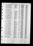 South Dakota, Death Index, 1879-1955