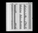 South Dakota, Death Index, 1879-1955
