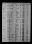 South Dakota, Death Index, 1879-1955
