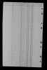 South Dakota, Death Index, 1879-1955