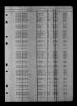 South Dakota, Death Index, 1879-1955