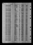 South Dakota, Death Index, 1879-1955