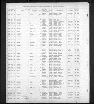 Summit County, Ohio, U.S., Birth Records, 1866-1908
