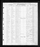 Summit County, Ohio, U.S., Death Records, 1866-1908