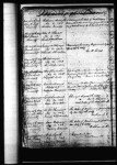 Tennessee, Marriage Records, 1780-2002