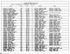 Texas, Birth Index, 1903-1997