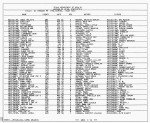 Texas, Birth Index, 1903-1997