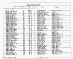 Texas, Birth Index, 1903-1997 Texas, Birth Index, 1903-1997