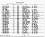 Texas, Birth Index, 1903-1997