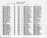 Texas, Birth Index, 1903-1997