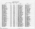 Texas, Birth Index, 1903-1997