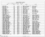 Texas, Birth Index, 1903-1997