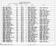 Texas, Birth Index, 1903-1997 Texas, Birth Index, 1903-1997