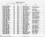 Texas, Birth Index, 1903-1997
